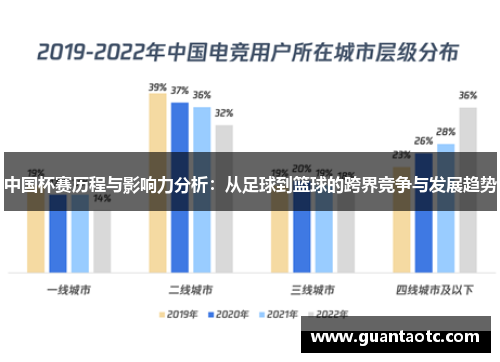 中国杯赛历程与影响力分析：从足球到篮球的跨界竞争与发展趋势