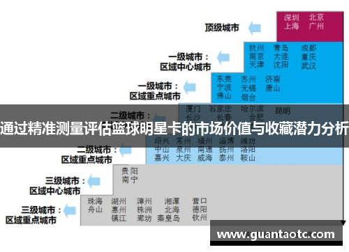 通过精准测量评估篮球明星卡的市场价值与收藏潜力分析