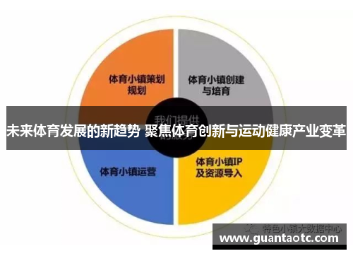 未来体育发展的新趋势 聚焦体育创新与运动健康产业变革