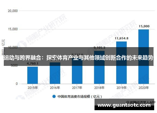 运动与跨界融合：探索体育产业与其他领域创新合作的未来趋势