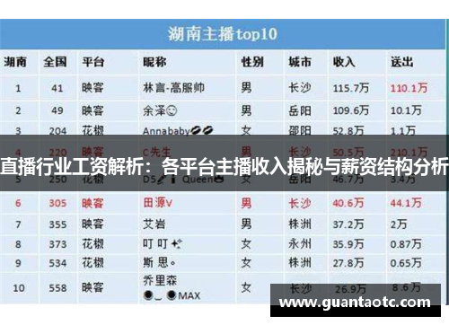 直播行业工资解析：各平台主播收入揭秘与薪资结构分析
